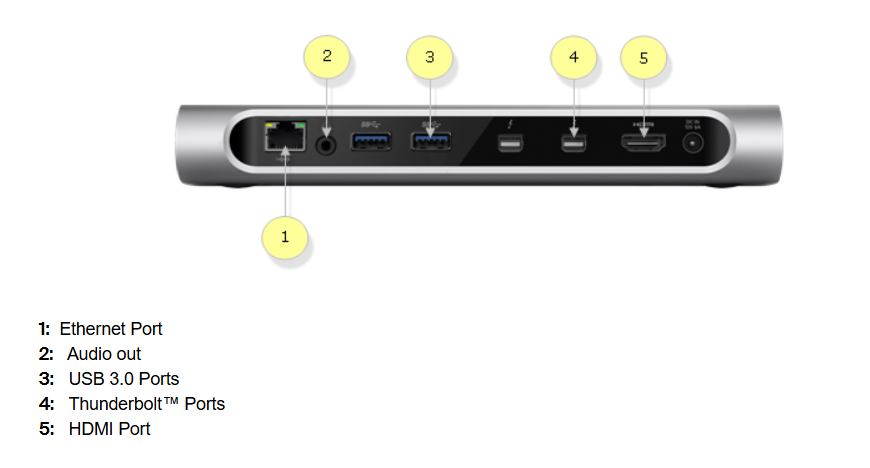 Belkin F4U085 Thunderbolt Dock with Power Supply HDMI Docking Station